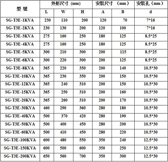 三相<a href='/Products/gelibianyaqi.html' class='keys' title='点击查看关于隔离变压器的相关信息' target='_blank'>隔离变压器</a>型号规格图