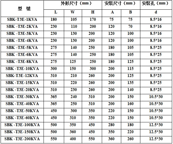 三相自耦变压器型号规格图