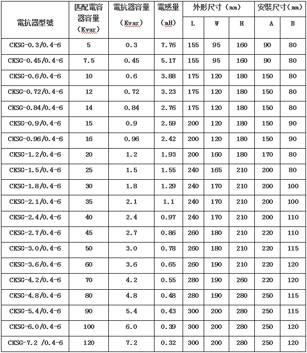 CKS(D)G低壓串聯電抗器