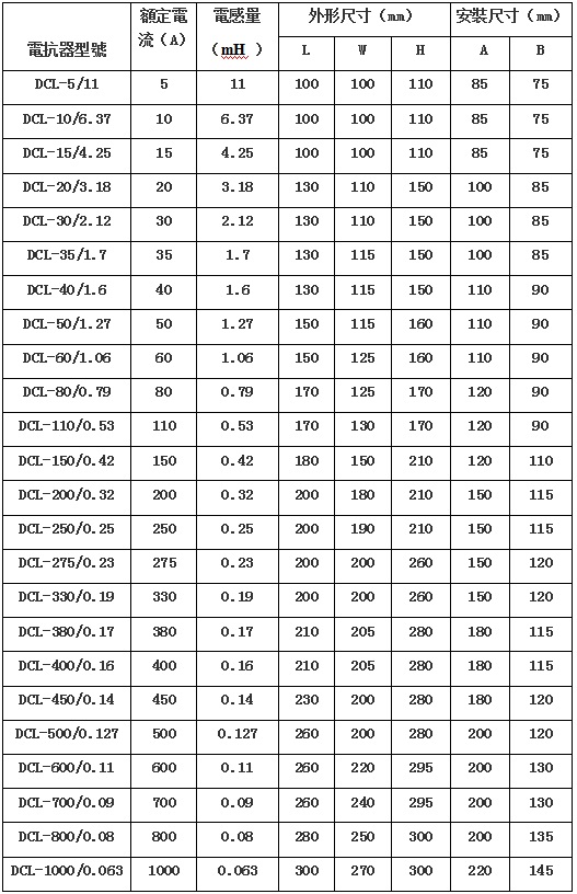 DCL直流平波電抗器