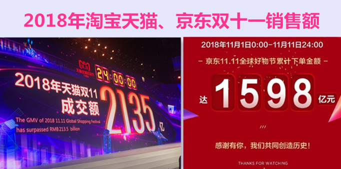 侨洋实业带你直击淘宝天猫、京东双十一的销售额，你又贡献了多少呢？